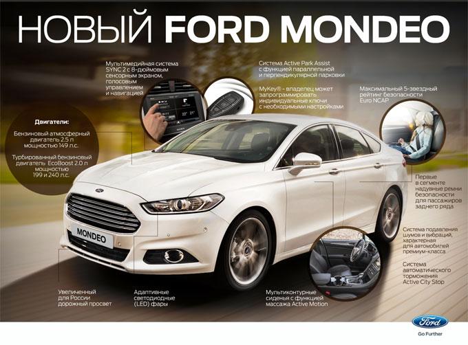 Новый Ford Mondeo 2015